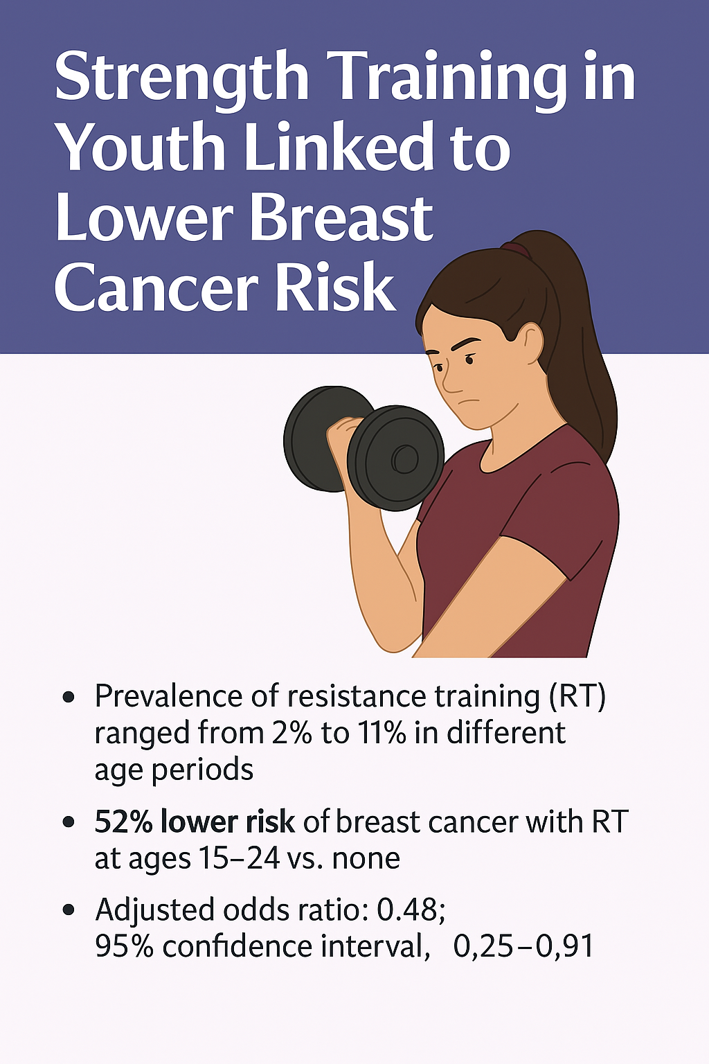 Strength Training in Youth: A Powerful Tool for Breast Cancer Prevention